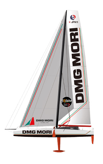DMG MORI SAILING TEAM